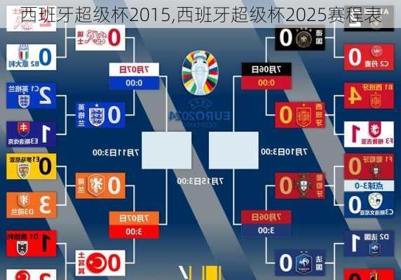 西班牙超级杯2015,西班牙超级杯2025赛程表