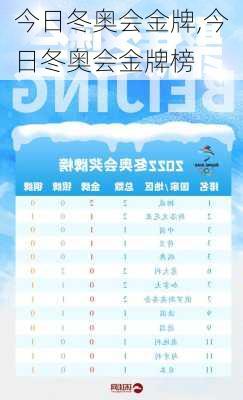 今日冬奥会金牌,今日冬奥会金牌榜