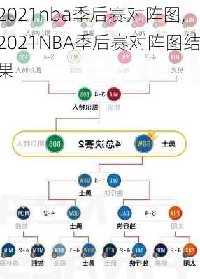 2021nba季后赛对阵图,2021NBA季后赛对阵图结果