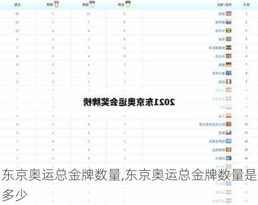 东京奥运总金牌数量,东京奥运总金牌数量是多少