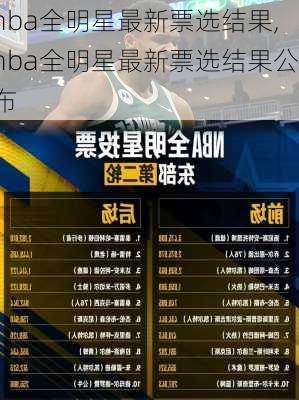 nba全明星最新票选结果,nba全明星最新票选结果公布