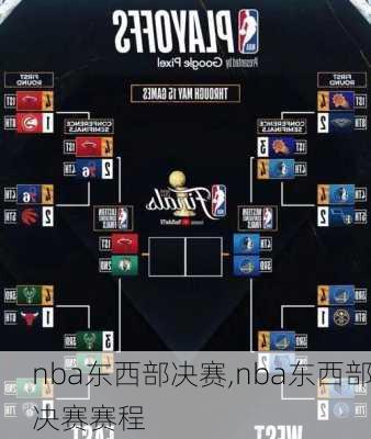 nba东西部决赛,nba东西部决赛赛程