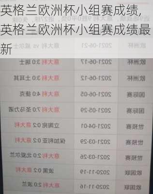 英格兰欧洲杯小组赛成绩,英格兰欧洲杯小组赛成绩最新