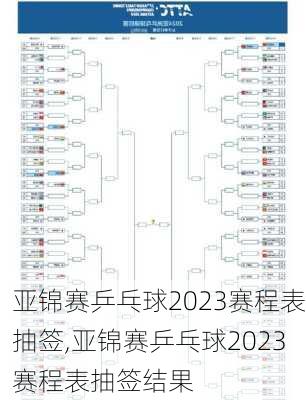 亚锦赛乒乓球2023赛程表抽签,亚锦赛乒乓球2023赛程表抽签结果