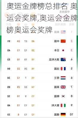 奥运金牌榜总排名 奥运会奖牌,奥运会金牌榜奥运会奖牌