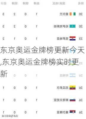 东京奥运金牌榜更新今天,东京奥运金牌榜实时更新