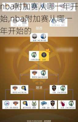 nba附加赛从哪一年开始,nba附加赛从哪一年开始的