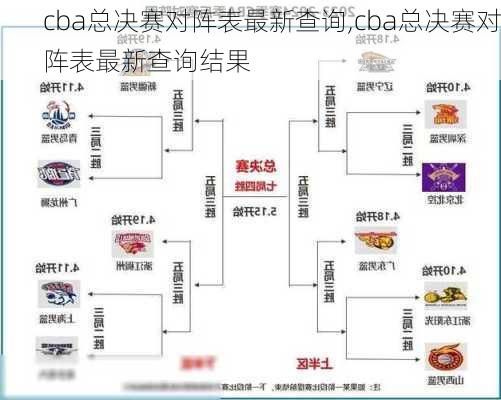 cba总决赛对阵表最新查询,cba总决赛对阵表最新查询结果