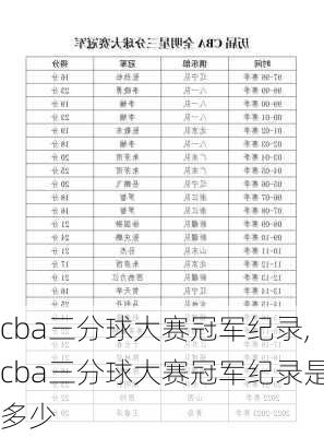 cba三分球大赛冠军纪录,cba三分球大赛冠军纪录是多少