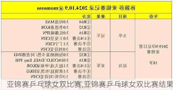 亚锦赛乒乓球女双比赛,亚锦赛乒乓球女双比赛结果