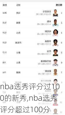 nba选秀评分过100的新秀,nba选秀评分超过100分