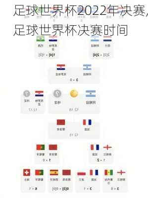 足球世界杯2022年决赛,足球世界杯决赛时间
