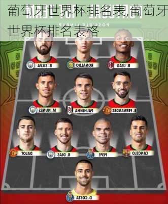 葡萄牙世界杯排名表,葡萄牙世界杯排名表格