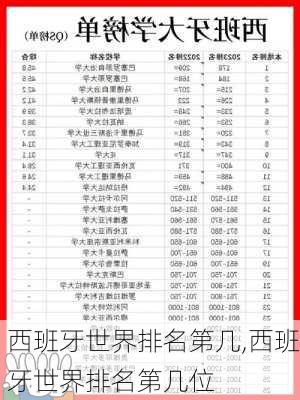 西班牙世界排名第几,西班牙世界排名第几位