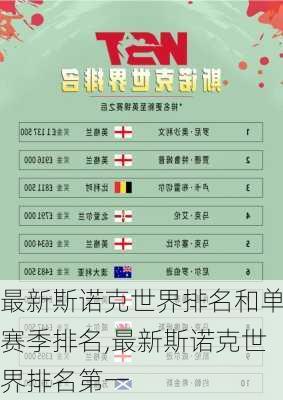 最新斯诺克世界排名和单赛季排名,最新斯诺克世界排名第一