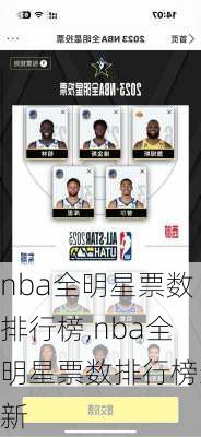 nba全明星票数排行榜,nba全明星票数排行榜最新