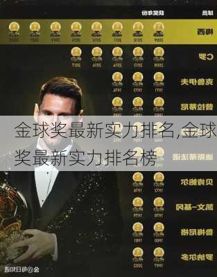 金球奖最新实力排名,金球奖最新实力排名榜