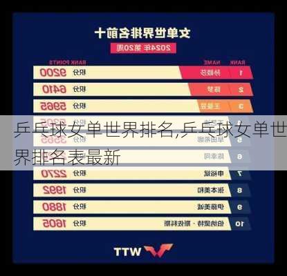 乒乓球女单世界排名,乒乓球女单世界排名表最新