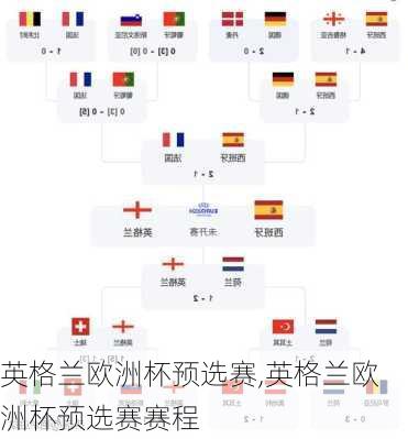 英格兰欧洲杯预选赛,英格兰欧洲杯预选赛赛程