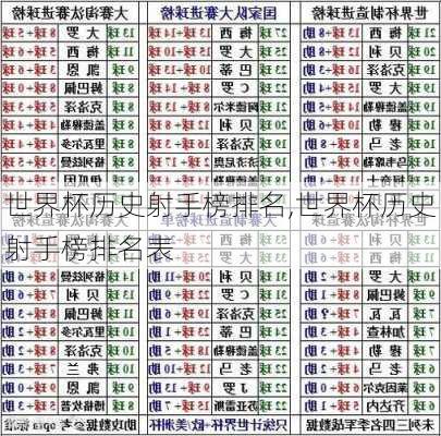 世界杯历史射手榜排名,世界杯历史射手榜排名表
