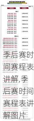 季后赛时间赛程表讲解,季后赛时间赛程表讲解图片