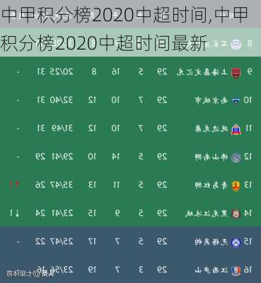 中甲积分榜2020中超时间,中甲积分榜2020中超时间最新