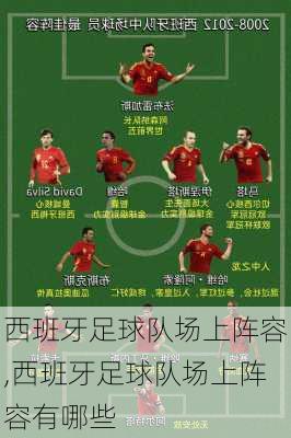 西班牙足球队场上阵容,西班牙足球队场上阵容有哪些