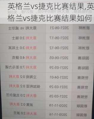 英格兰vs捷克比赛结果,英格兰vs捷克比赛结果如何
