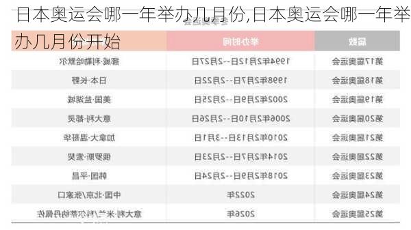 日本奥运会哪一年举办几月份,日本奥运会哪一年举办几月份开始
