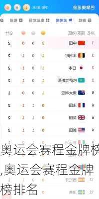 奥运会赛程金牌榜,奥运会赛程金牌榜排名