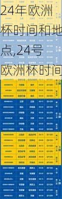 24年欧洲杯时间和地点,24号欧洲杯时间