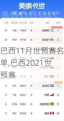 巴西11月世预赛名单,巴西2021世预赛