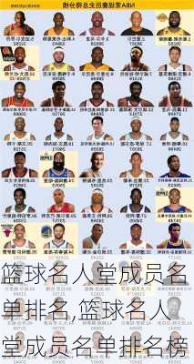 篮球名人堂成员名单排名,篮球名人堂成员名单排名榜
