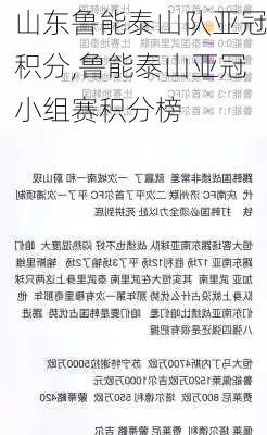 山东鲁能泰山队亚冠积分,鲁能泰山亚冠小组赛积分榜