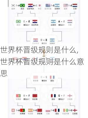 世界杯晋级规则是什么,世界杯晋级规则是什么意思