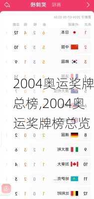 2004奥运奖牌总榜,2004奥运奖牌榜总览