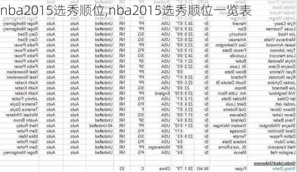 nba2015选秀顺位,nba2015选秀顺位一览表