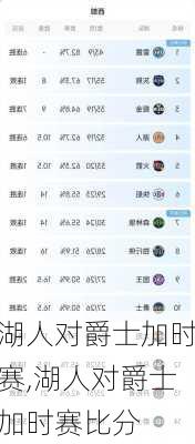 湖人对爵士加时赛,湖人对爵士加时赛比分