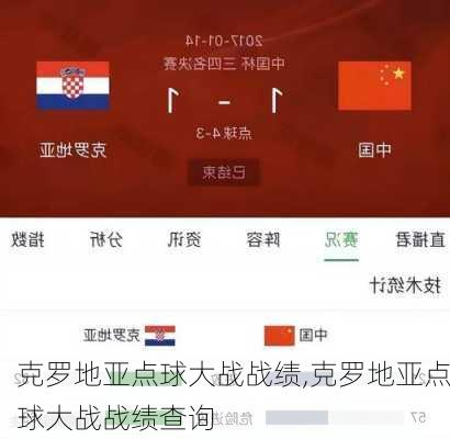 克罗地亚点球大战战绩,克罗地亚点球大战战绩查询