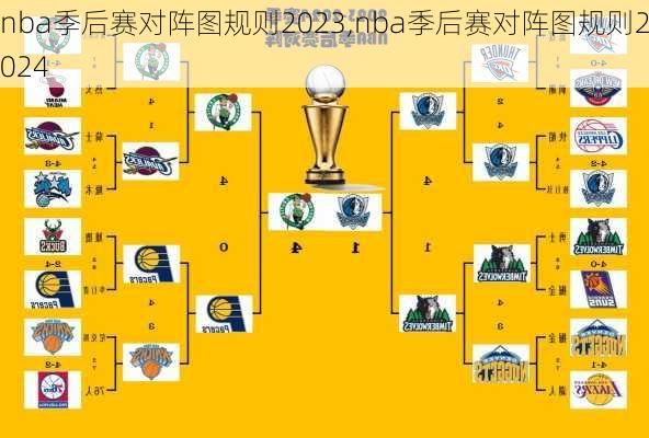nba季后赛对阵图规则2023,nba季后赛对阵图规则2024