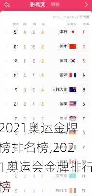 2021奥运金牌榜排名榜,2021奥运会金牌排行榜
