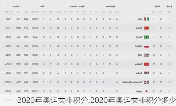 2020年奥运女排积分,2020年奥运女排积分多少
