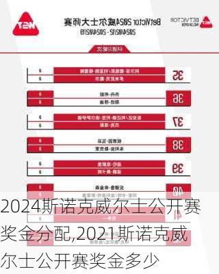 2024斯诺克威尔士公开赛奖金分配,2021斯诺克威尔士公开赛奖金多少