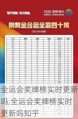 全运会奖牌榜实时更新吗,全运会奖牌榜实时更新吗知乎