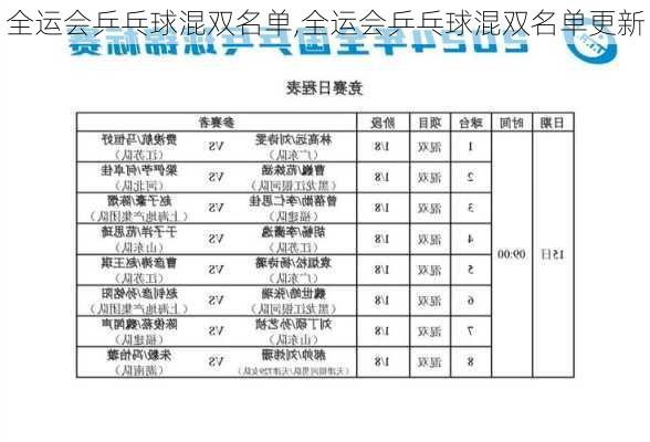 全运会乒乓球混双名单,全运会乒乓球混双名单更新