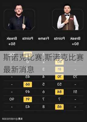 斯诺克比赛,斯诺克比赛最新消息