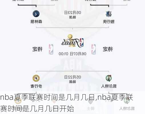 nba夏季联赛时间是几月几日,nba夏季联赛时间是几月几日开始