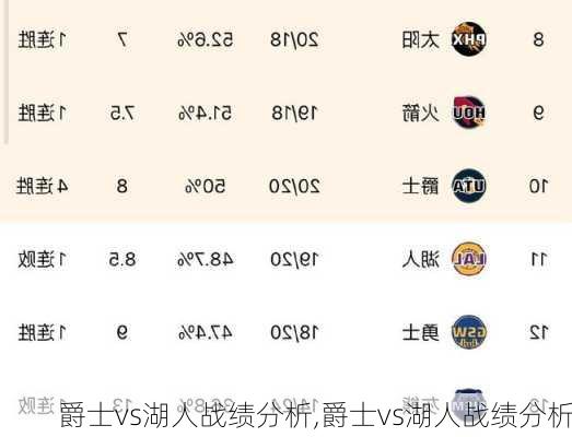 爵士vs湖人战绩分析,爵士vs湖人战绩分析