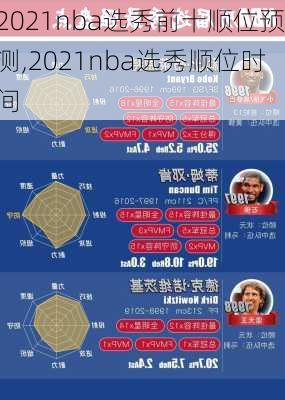 2021nba选秀前十顺位预测,2021nba选秀顺位时间