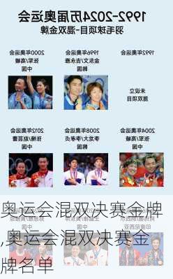 奥运会混双决赛金牌,奥运会混双决赛金牌名单